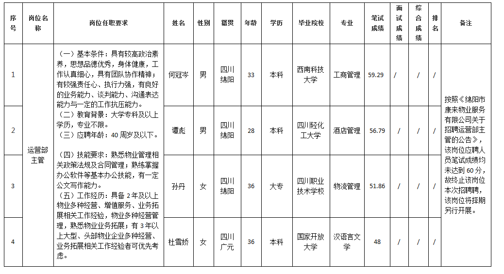 康來物業