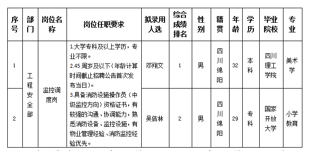 監控