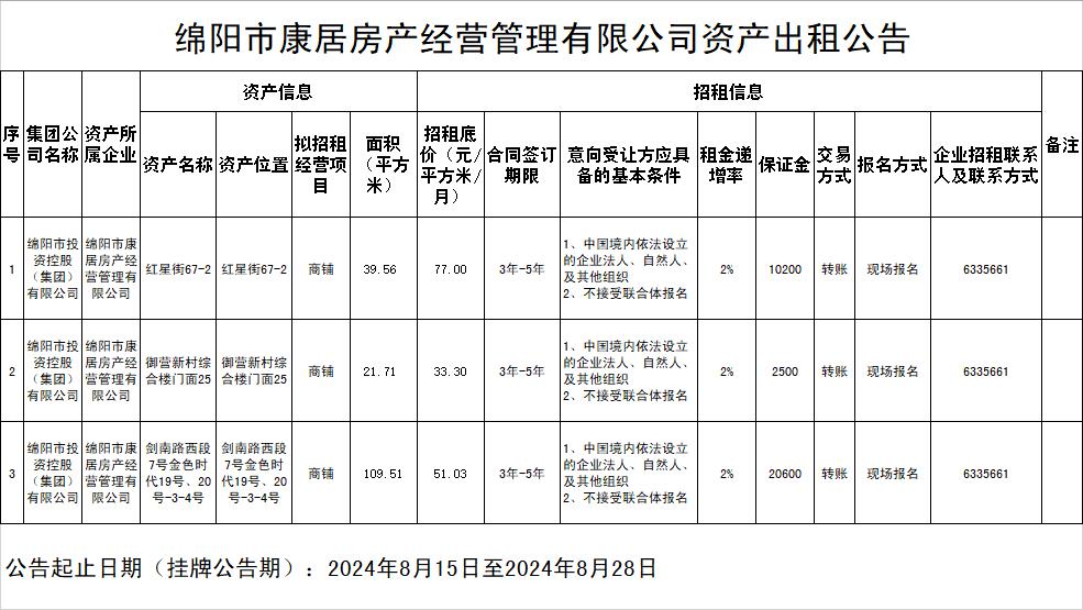 綿陽市康居房產經營管理有限公司資產出租公告