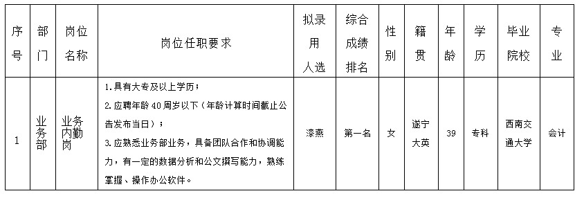 業務內勤崗8.29